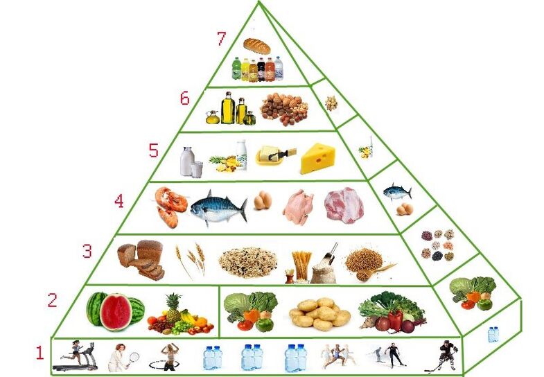 pirámide nutricional para adelgazar